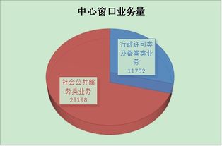 廣州南沙政務(wù)服務(wù)數(shù)據(jù)管理簡(jiǎn)報(bào)2019年第4期 數(shù)據(jù)處理服務(wù)專題